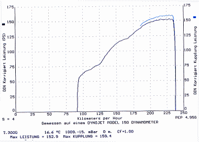 12er_dyno.jpg